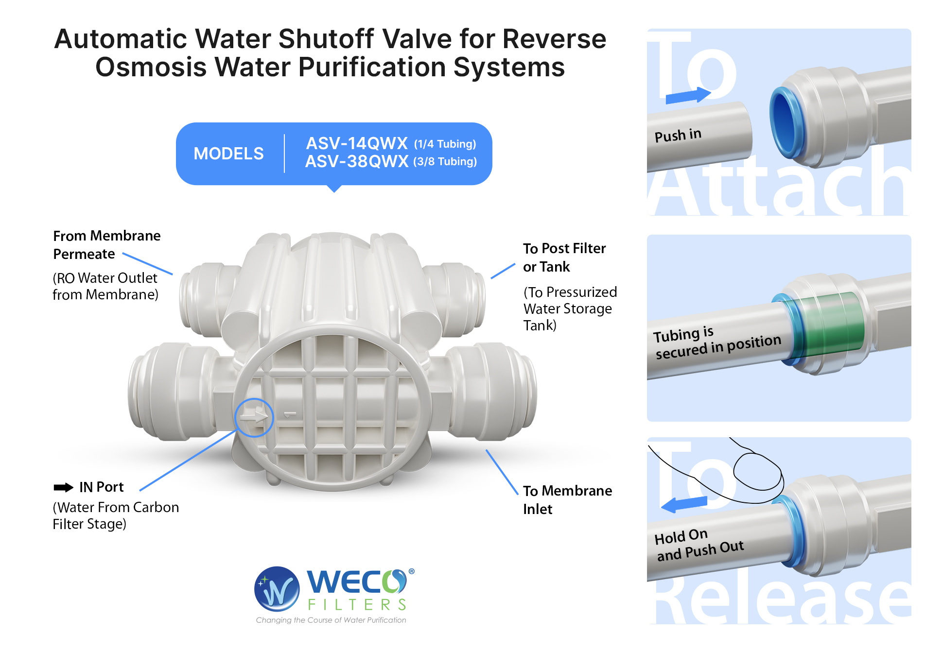 What Is an Automatic Water Shut-Off Valve and How Does It Work?