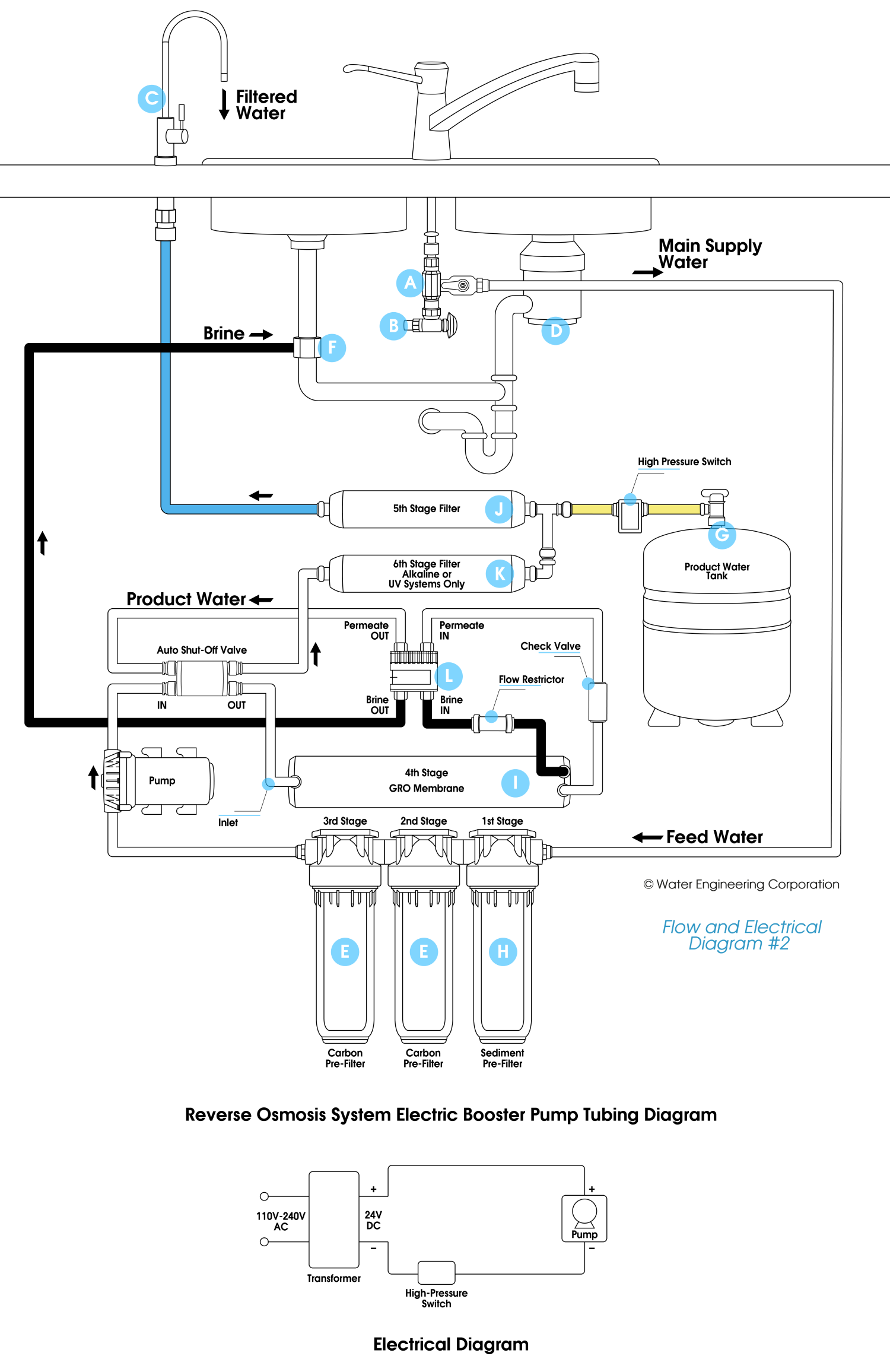 110v Well Pump Pressure Switch Wiring Diagram - Wiring Diagram and